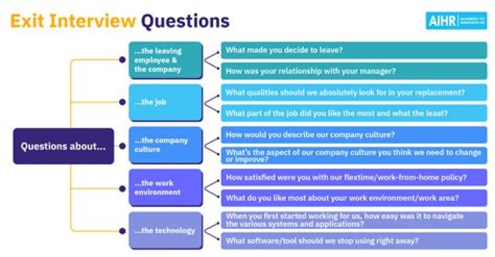 What questions should I ask when transitioning into a new role?
