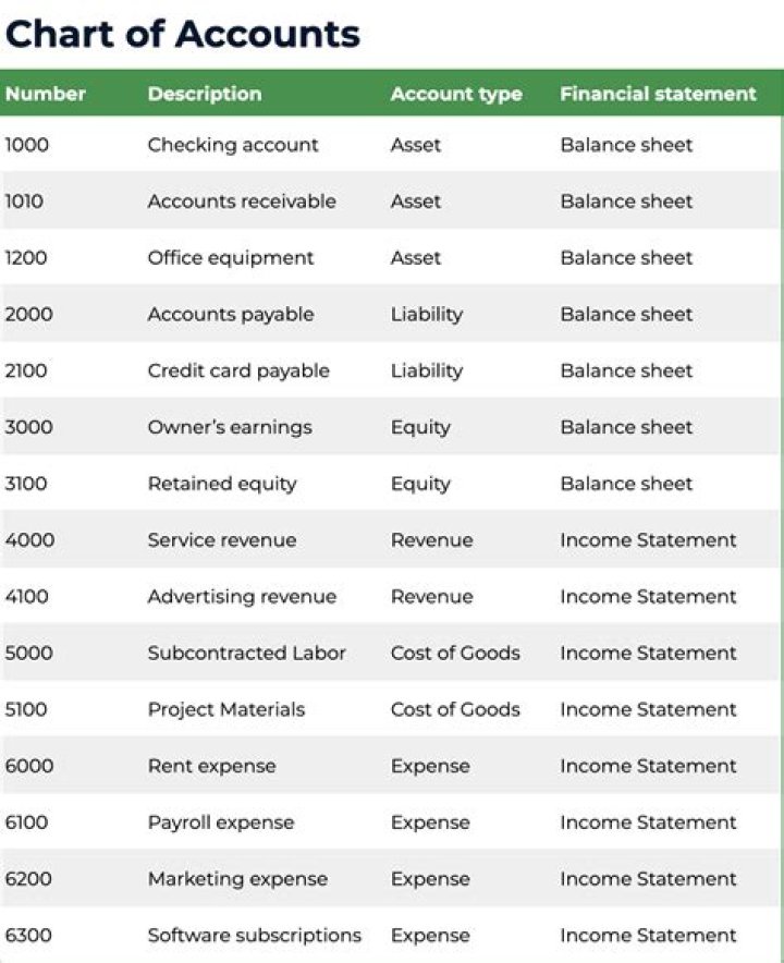 What type of account is a 408 A?