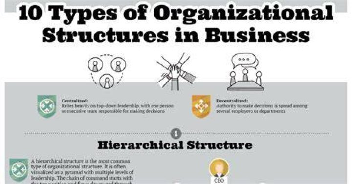 What type of business organization is personal chef?