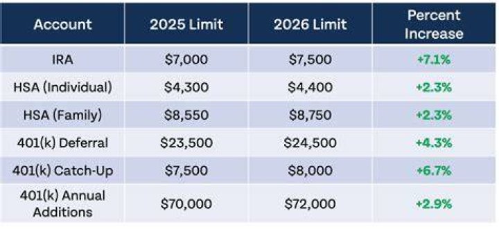 What was the FICA limit for 2018?