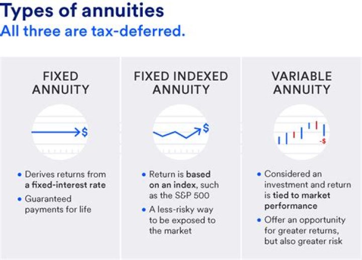 When can you start receiving payments from an annuity?