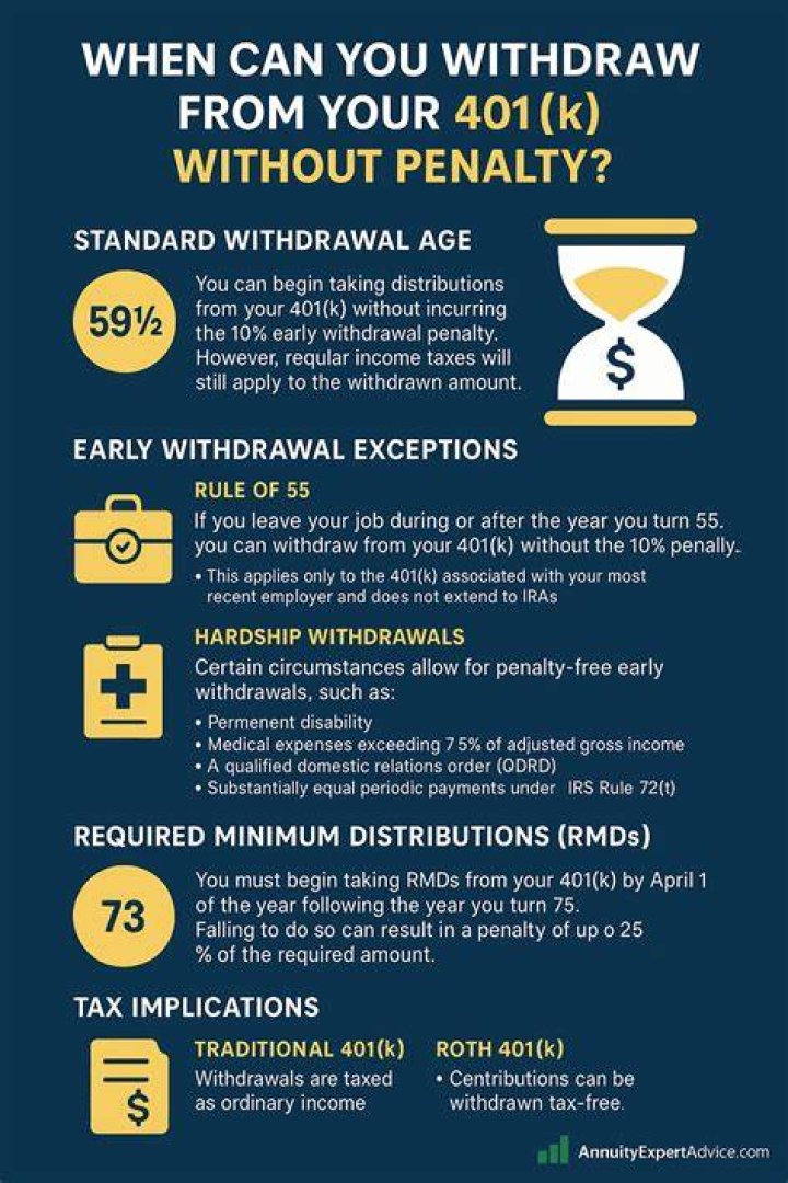 When can you withdraw from traditional 401k without penalty?