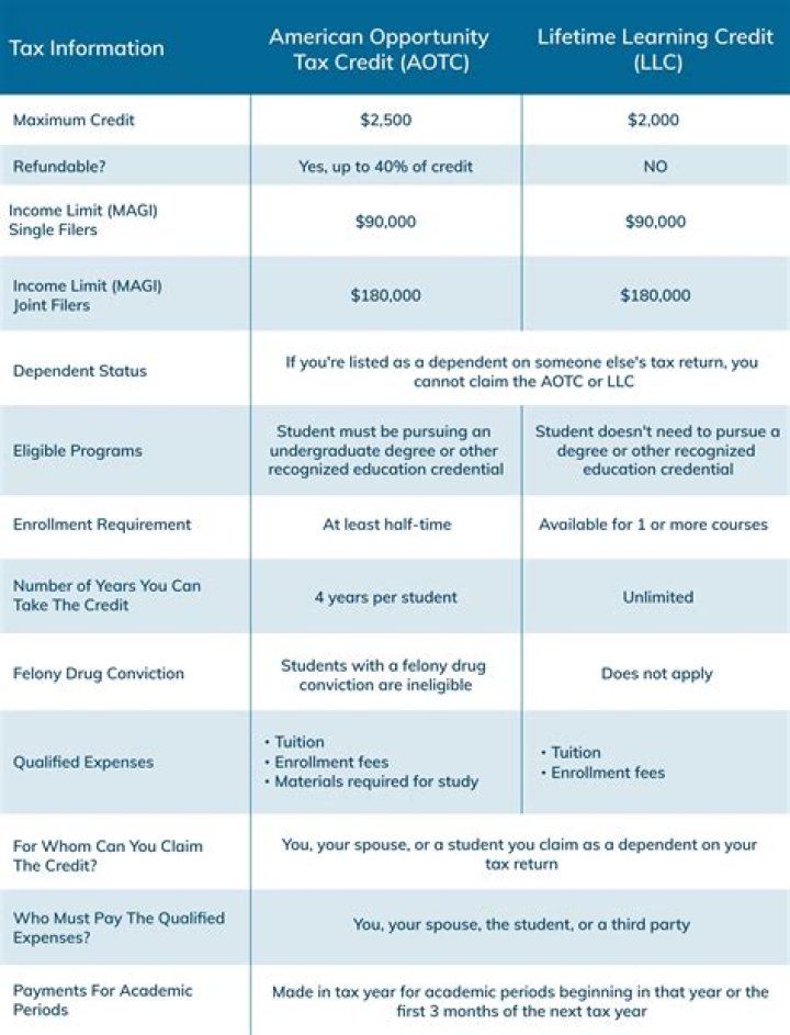 When do you have to file a tax return as a LLC?