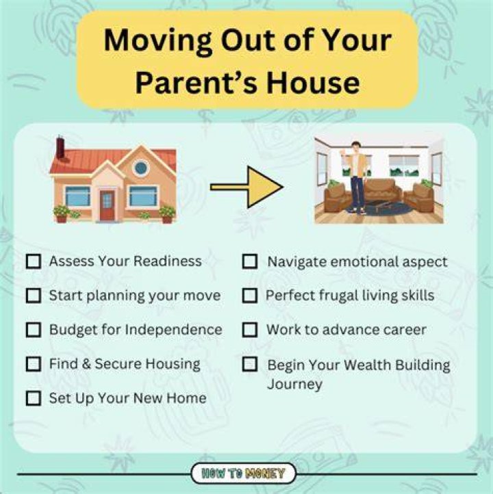 When do you move back into your home after 4 years?