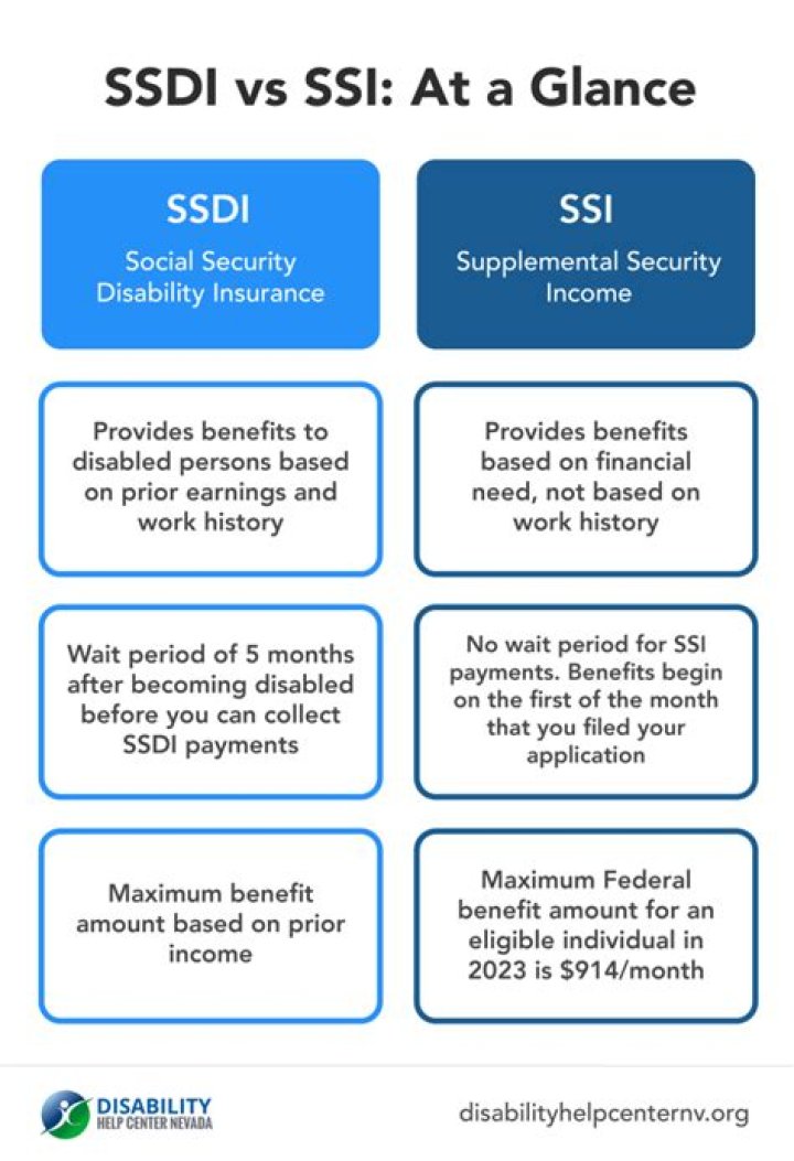 When do you no longer qualify for Disability Allowance?