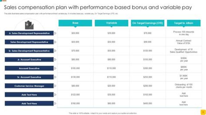 When does a bonus to the old partner come about?