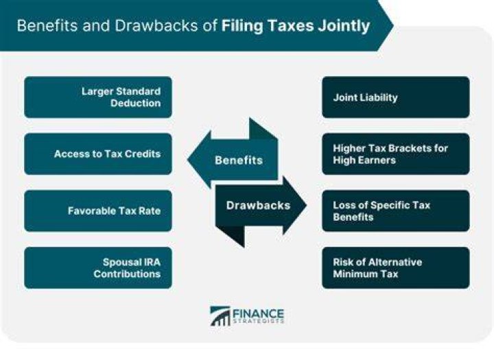 When is it better to file taxes jointly or separately?