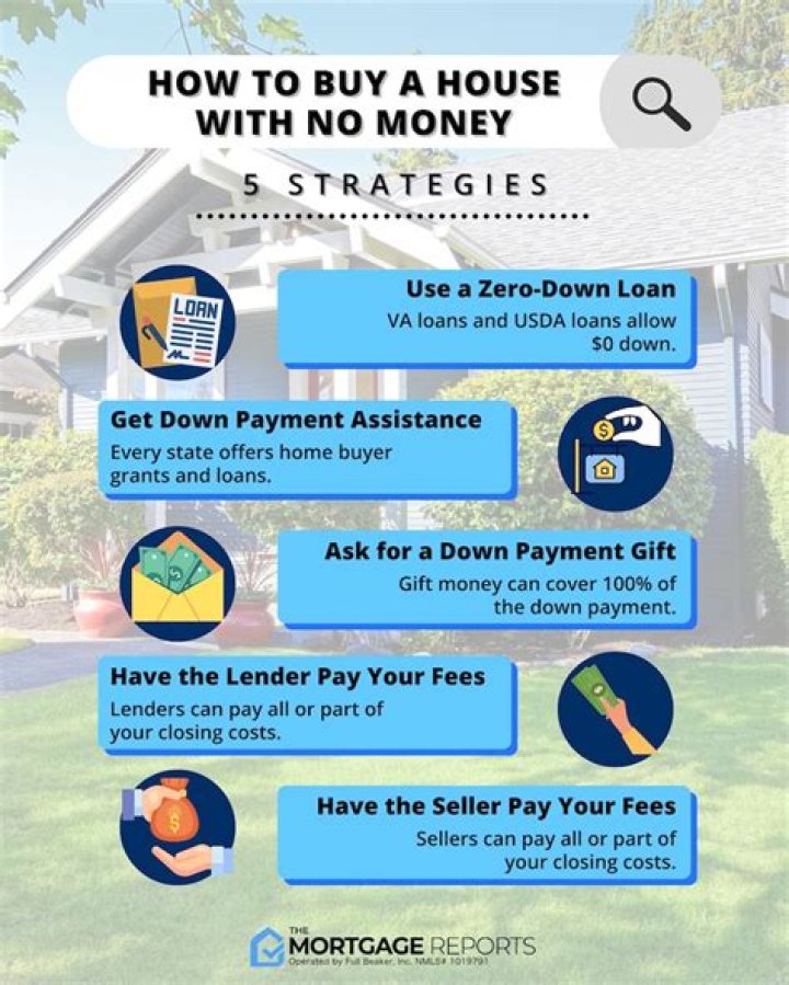 When you buy a house do you pay upfront?