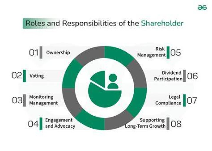 Who can be a shareholder in a subchapter S corporation?