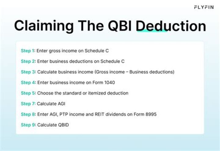 Who can claim Qbi on their tax return?
