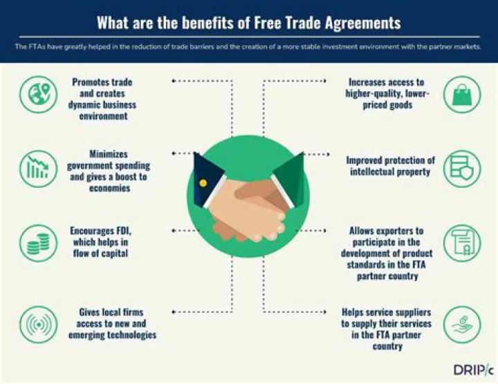 Who do free trade agreements benefit?