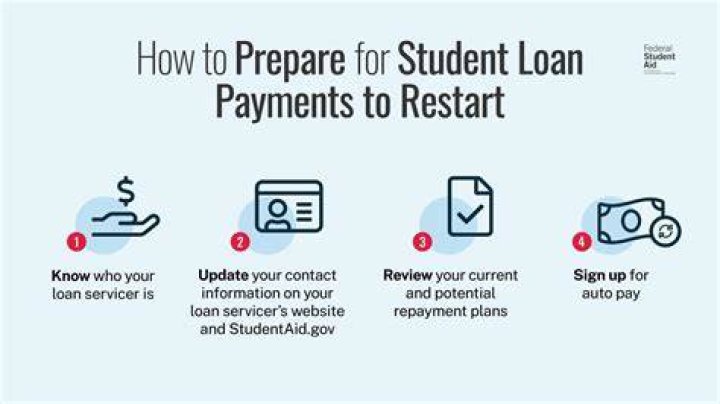 Who do I contact about repaying student loans?
