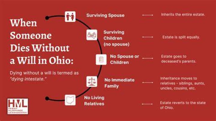 Who inherits when there is no will in KY?