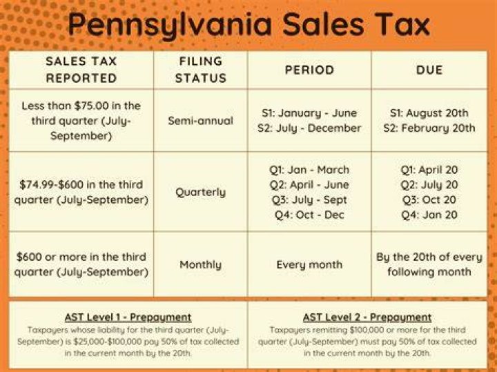 Who is exempt from sales tax in Pennsylvania?