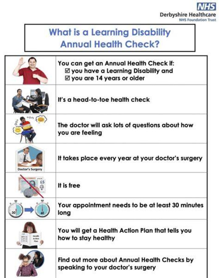 Why is my disability check less?