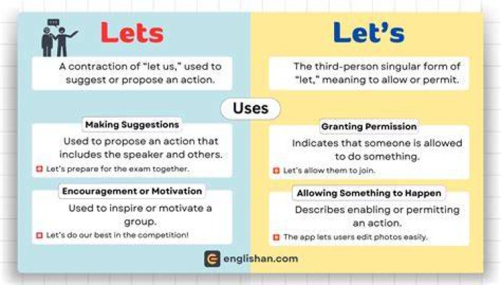 Will let meaning?