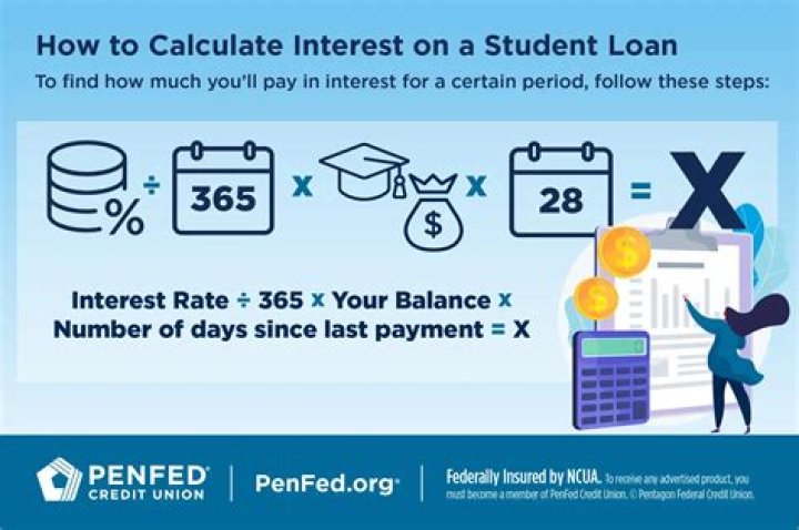 Will my student loan payments go up if I get married?